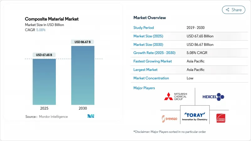 复合材料市场-IMG1