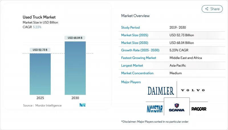 二手卡车市场-IMG1