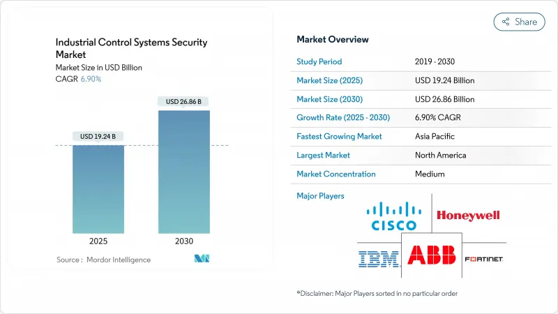 工业控制系统安全市场-IMG1
