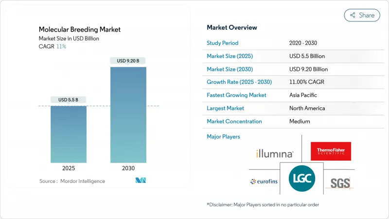 分子育种市场-IMG1
