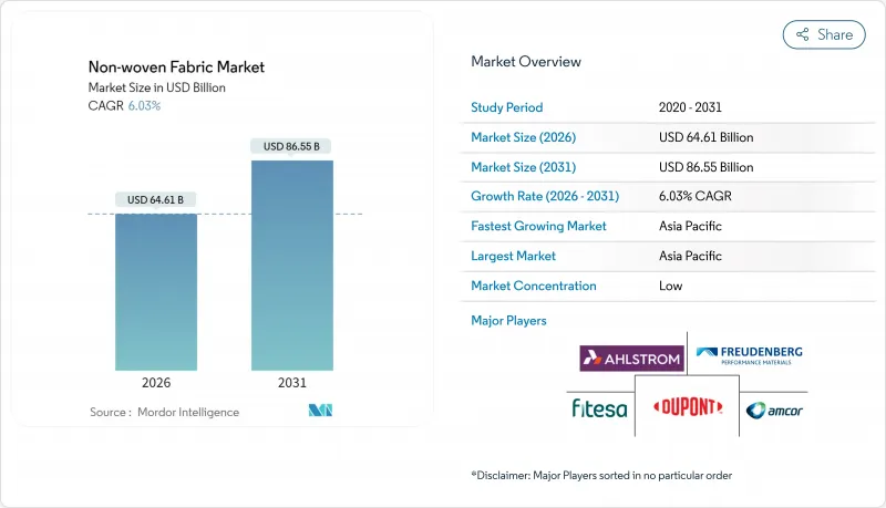 不织布市场-IMG1