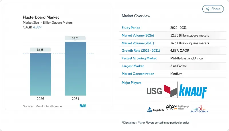石膏板市场-IMG1
