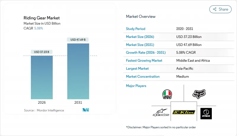 骑行装备市场-IMG1