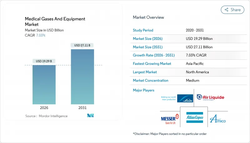 医用气体和设备市场-IMG1