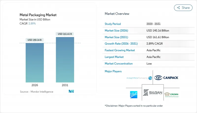 金属包装市场-IMG1