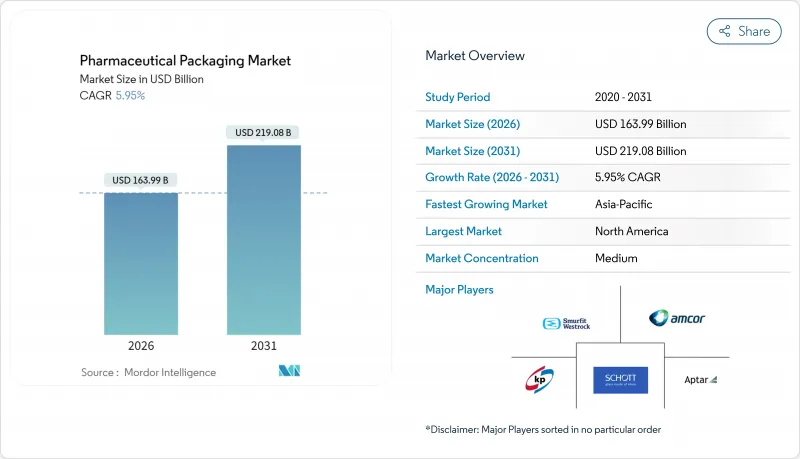 药品包装市场-IMG1
