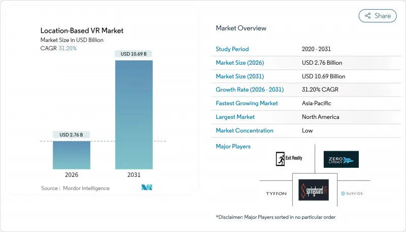基于位置的VR市场-IMG1