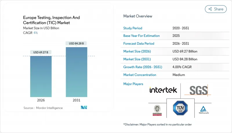 欧洲测试、检验和认证 (TIC) 市场-IMG1