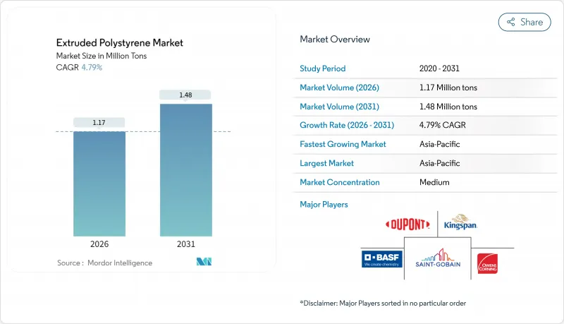 挤塑聚苯乙烯市场-IMG1
