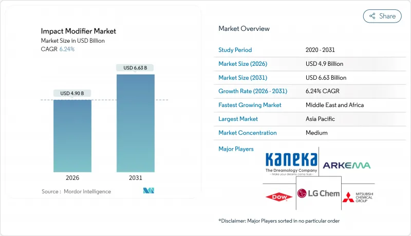 影响修正剂-市场-IMG1