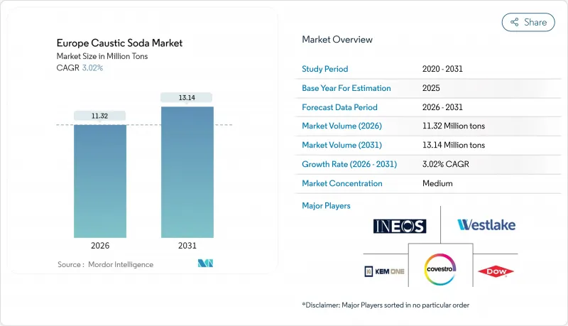 欧洲烧碱市场-IMG1