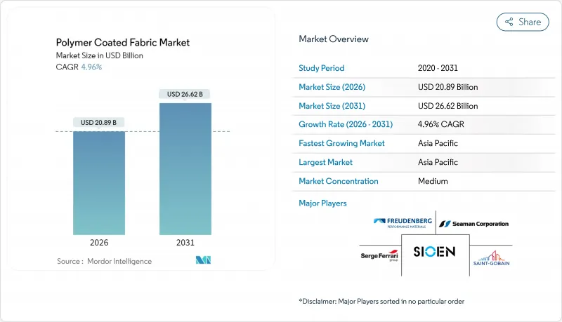 聚合物涂层织物市场-IMG1