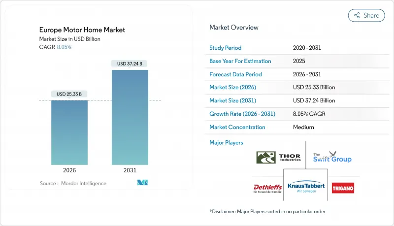 欧洲房车市场-IMG1