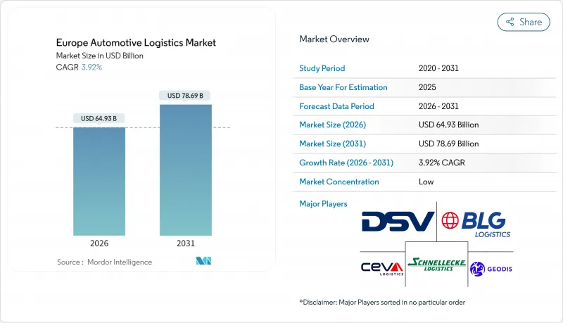 欧洲汽车物流市场-IMG1