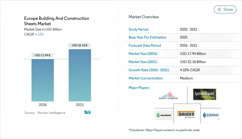 欧洲建筑板材市场-IMG1