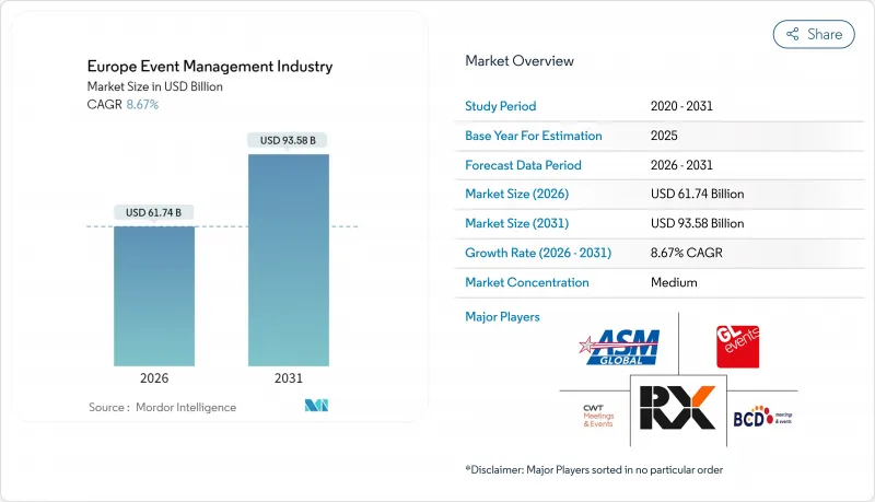 欧洲活动管理产业市场图1