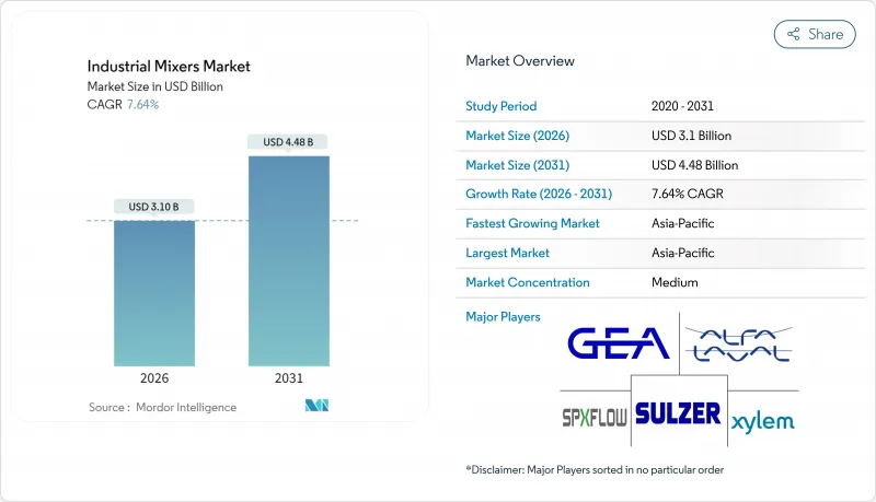 工业搅拌机市场-IMG1