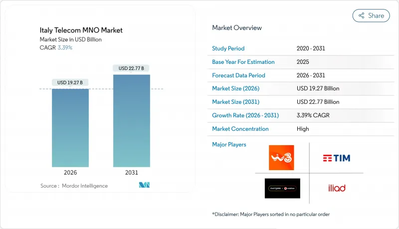 义大利电信 MNO 市场-IMG1