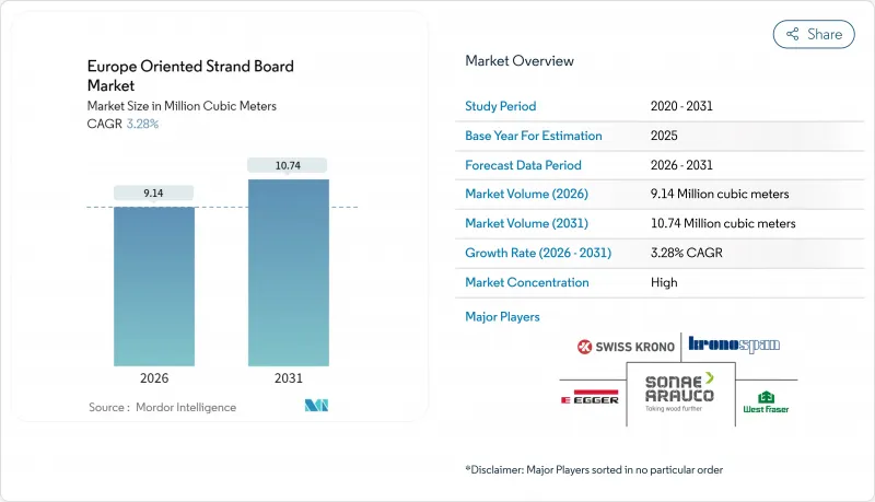 欧洲定向刨花板市场-IMG1