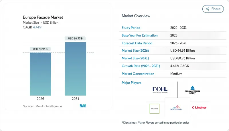 欧洲帷幕墙市场-IMG1