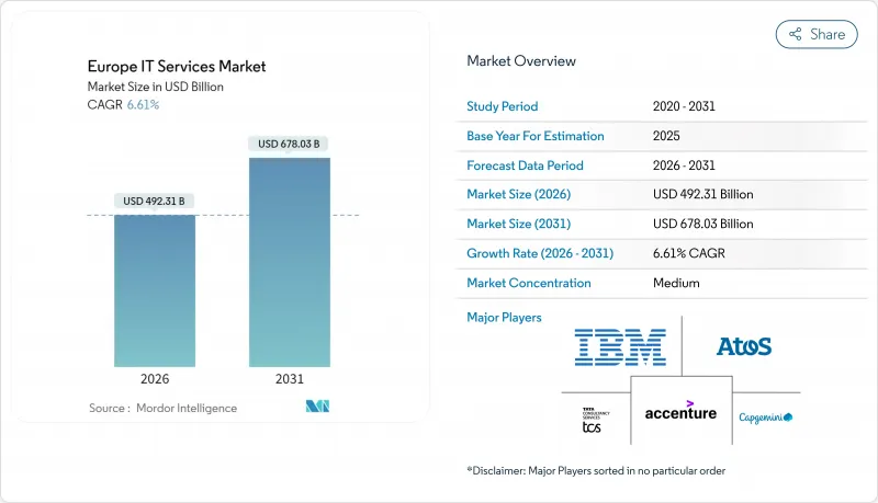 欧洲IT服务市场-IMG1