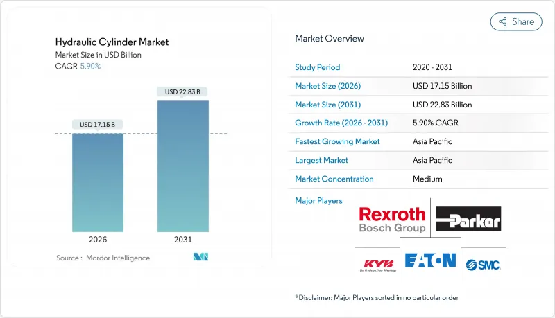液压缸市场-IMG1
