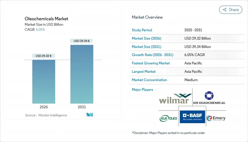 油脂化学品市场-IMG1
