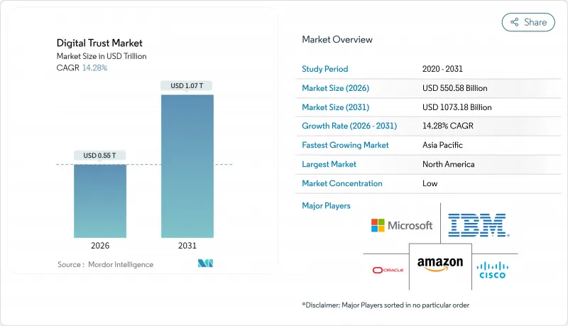 数位信任市场-IMG1