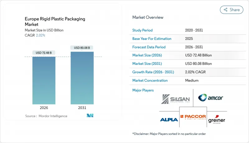 欧洲硬质塑胶包装市场-IMG1