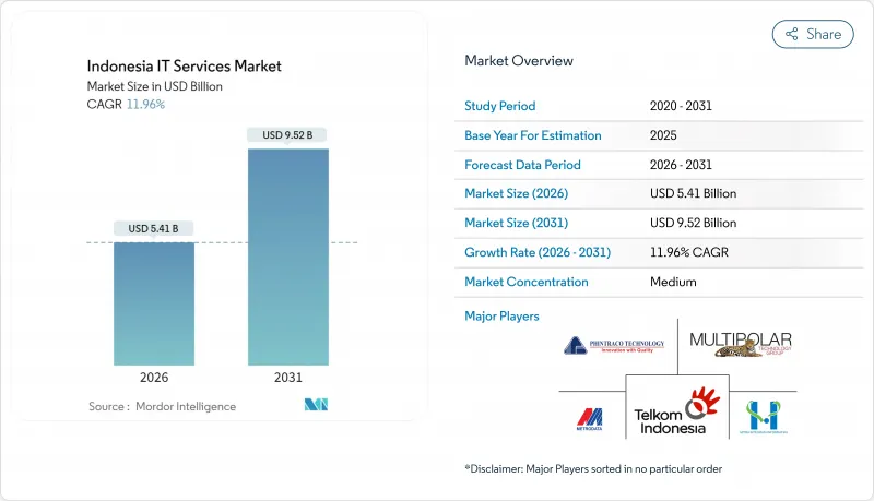 印尼IT服务市场-IMG1