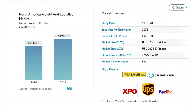 北美货运和物流市场-IMG1
