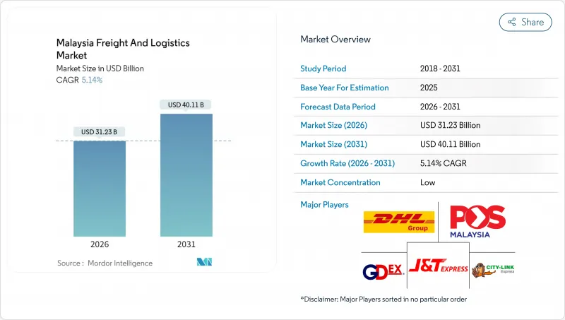 马来西亚货运和物流市场-IMG1