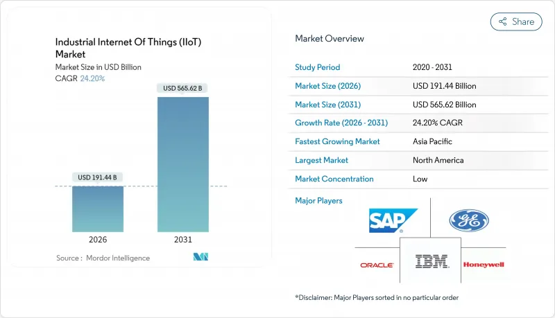 工业物联网 (IIoT) 市场 - IMG1