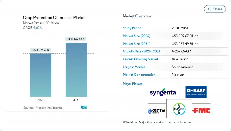 作物保护化学品市场-IMG1