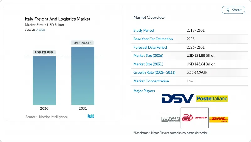 义大利货运和物流市场-IMG1