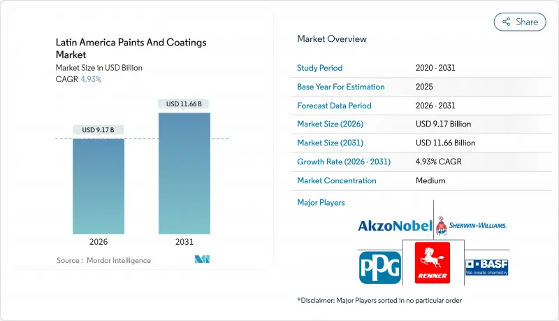 拉丁美洲油漆和涂料市场-IMG1