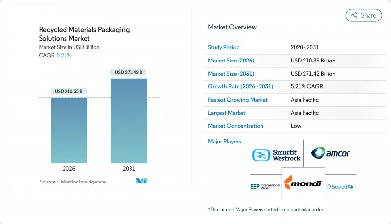 再生材料包装解决方案-市场-IMG1
