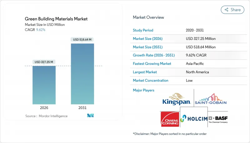 绿建筑材料市场-IMG1