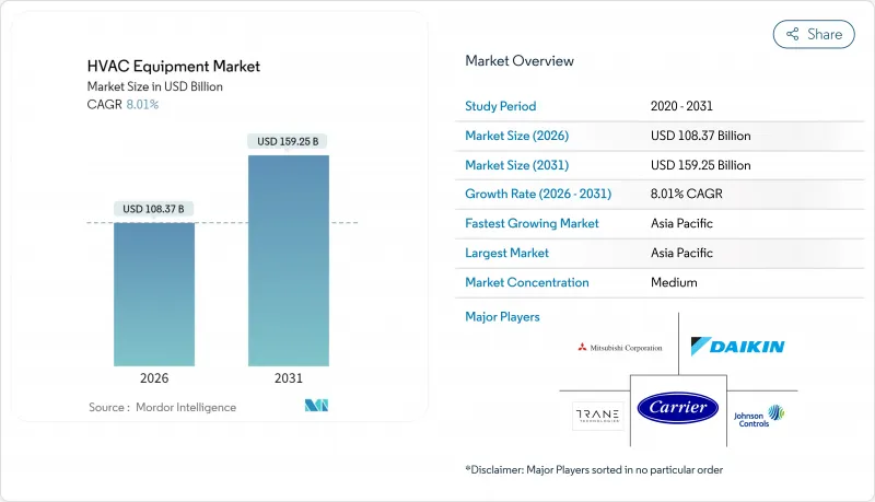 暖通空调设备市场-IMG1