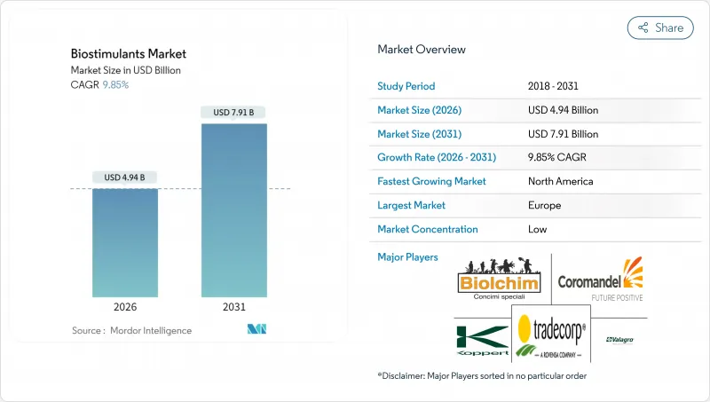 生物刺激剂市场-IMG1