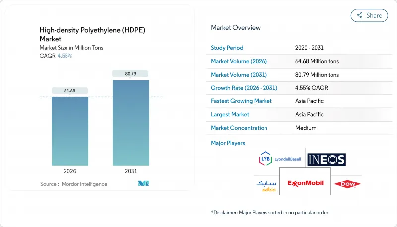 高密度聚乙烯 (HDPE)-市场-IMG1