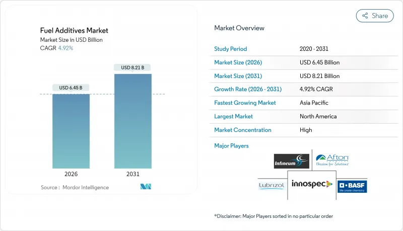 燃油添加剂市场-IMG1