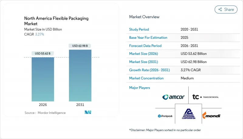 北美软包装市场-IMG1
