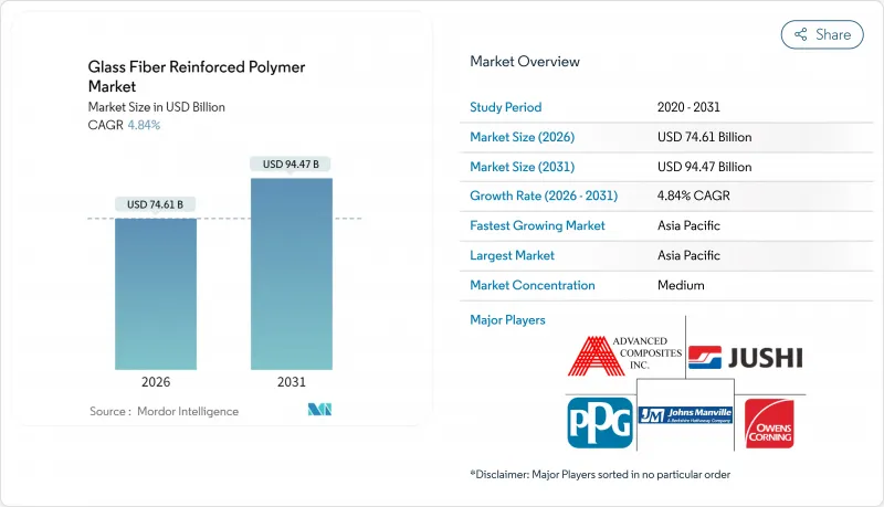 玻璃纤维增强聚合物市场-IMG1