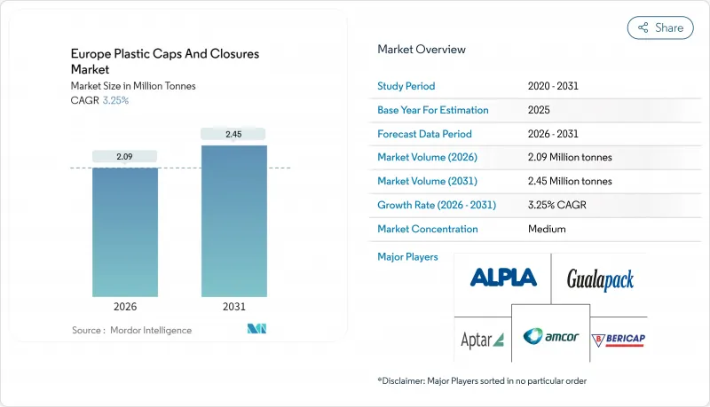 欧洲塑胶瓶盖和封盖市场-IMG1
