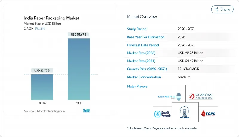 印度纸包装市场-IMG1