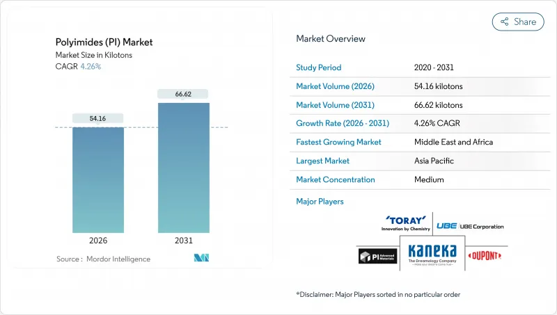 聚酰亚胺（PI）-市场-IMG1