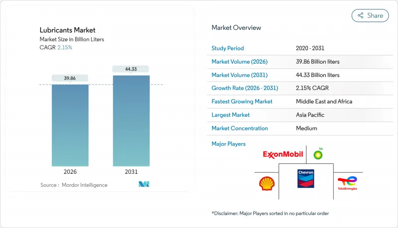 润滑油市场-IMG1
