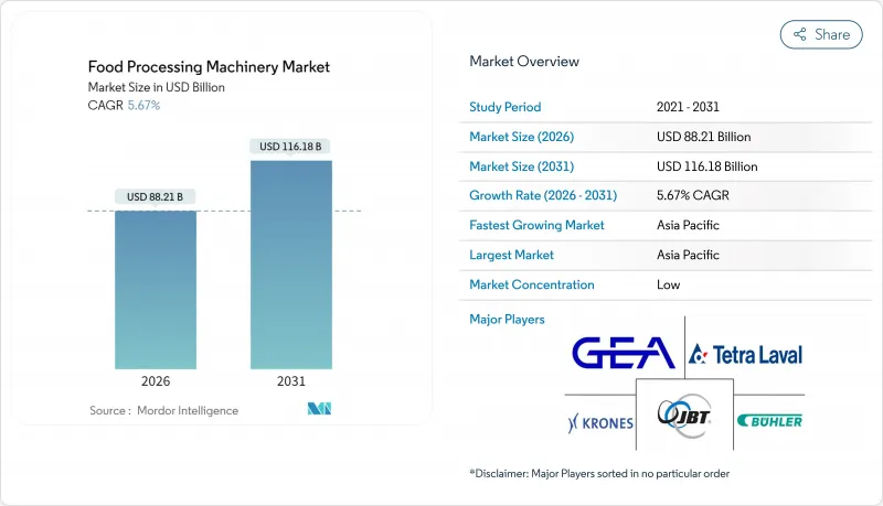 食品加工机械市场-IMG1