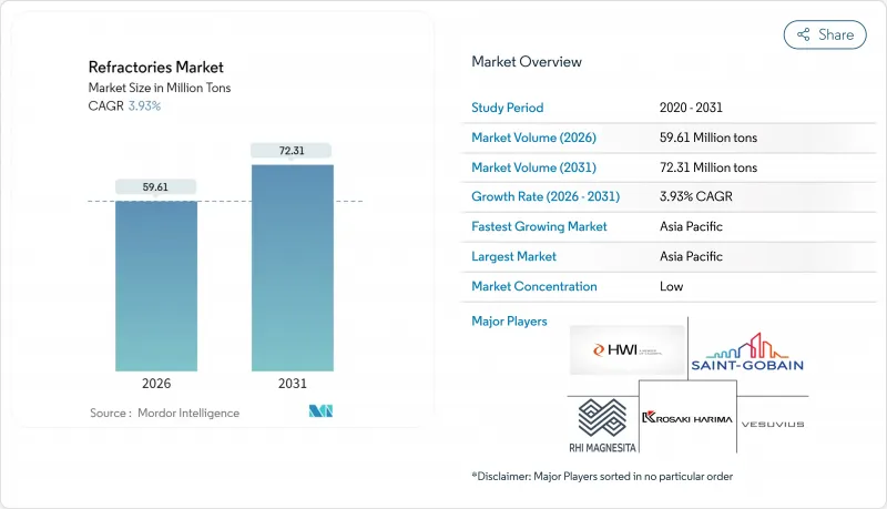 耐火材料市场-IMG1